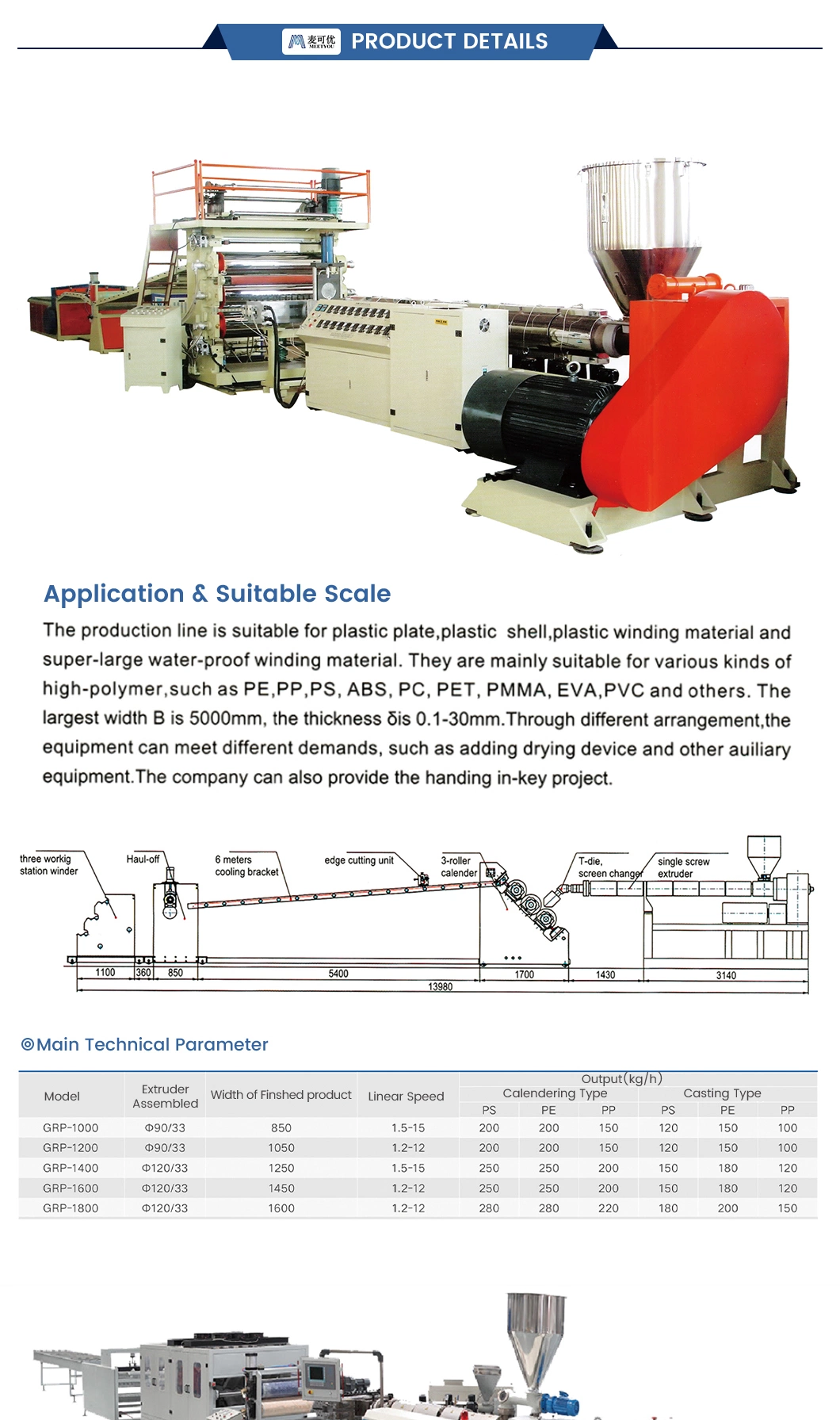 Meetyou Machinery PE ABS Pet Solid PVC Wall Panels Production Line Suppliers Sheet of Clear Plastic Film Production Line China PVC Sheet Production Machine